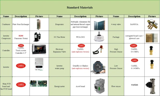 SPRSUN Lucht/Water Monoblock CGK030V4P warmtepomp Netto investering na subsidie: €500,-